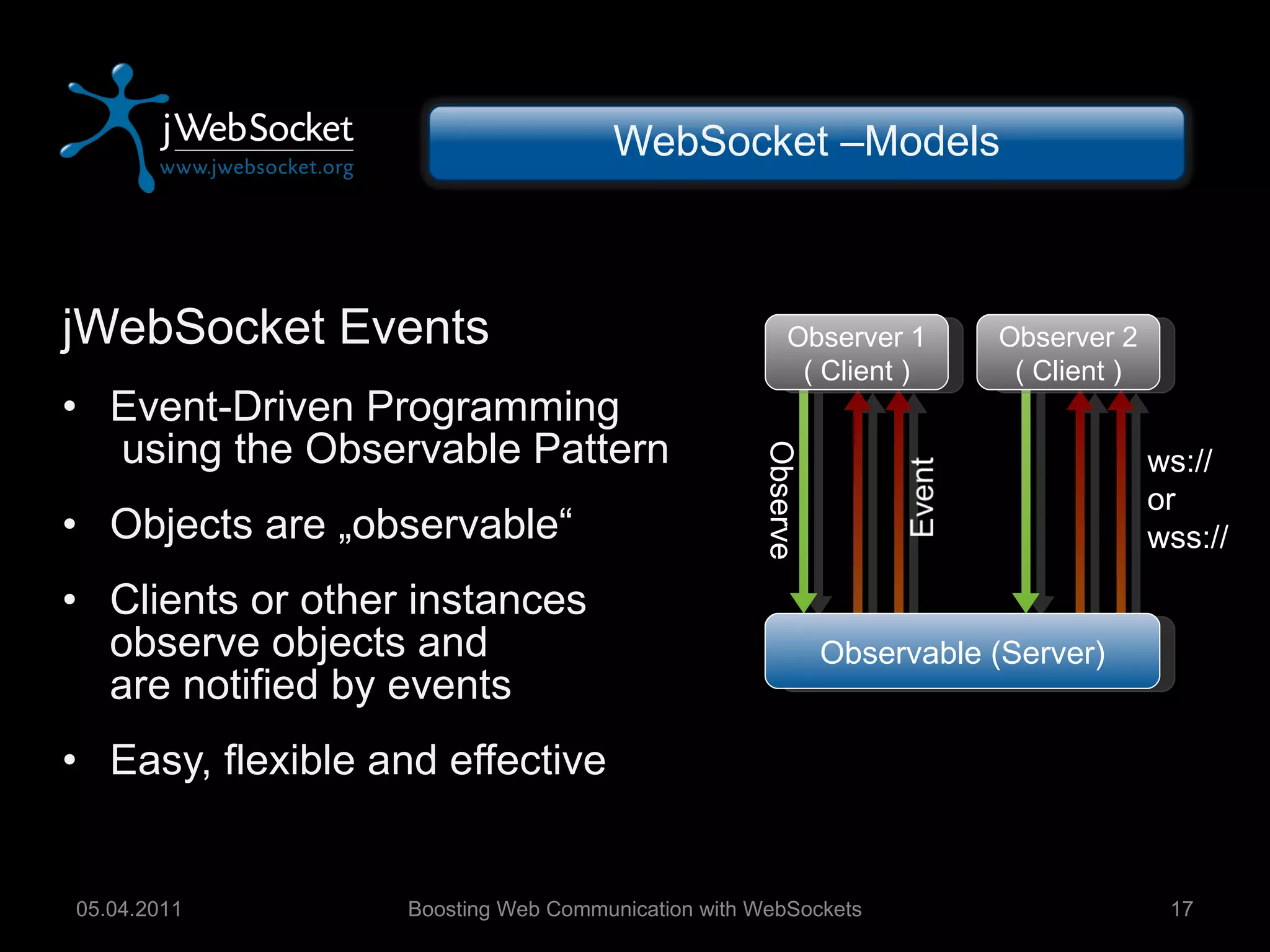 jWebSocket Events Event-Driven Programming  using the Observable Pattern Objects are „observable“ Clients or other instances observe objects and are notified by events Easy, flexible and effective WebSocket –Models Boosting Web Communication with WebSockets 05.04.2011 Observe Observer 1 ( Client ) Observer 2 ( Client ) ws:// or  wss:// Observable (Server) 