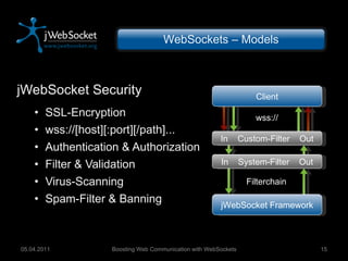 jWebSocket Security SSL-Encryption wss://[host][:port][/path]... Authentication & Authorization Filter & Validation Virus-Scanning Spam-Filter & Banning Boosting Web Communication with WebSockets 05.04.2011 WebSockets – Models wss:// jWebSocket Framework In  System-Filter  Out Client In  Custom-Filter  Out Filterchain 