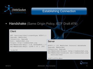 Establishing Connection Handshake  (Same Origin Policy, IETF Draft #76) jWebSocket – Stay Connected 09/12/10 Client GET /services/chat/;room=Foyer HTTP/1.1 Upgrade: WebSocket Connection: Upgrade Host: jwebsocket.org Origin: http://jwebsocket.org Sec-WebSocket-Key1: 4 @1 46546xW%0l 1 5 Sec-WebSocket-Key2: 12998 5 Y3 1 .P00 ^n:ds[4U Server HTTP/1.1 101 WebSocket Protocol Handshake Upgrade: WebSocket Connection: Upgrade Sec-WebSocket-Origin: http://jwebsocket.org Sec-WebSocket-Location: ws://jwebsocket.org/   services/chat 8jKS'y:G*Co,Wxa- 