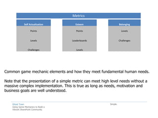 Metrics

               Self Actualization       Esteem                       Belonging

                     Points              Points                        Levels


                     Levels           Leaderboards                   Challenges


                  Challenges             Levels




Common game mechanic elements and how they meet fundamental human needs.

Note that the presentation of a simple metric can meet high level needs without a
massive complex implementation. This is true as long as needs, motivation and
business goals are well understood.


    Ghost Town                                             Simple.
    Using Game Mechanics to Build a
    Vibrant SharePoint Community
 