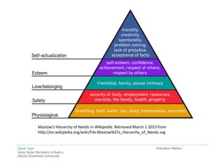 Maslow’s Hierarchy of Needs in Wikipedia. Retrieved March 1 2013 from
             http://en.wikipedia.org/wiki/File:Maslow%27s_Hierarchy_of_Needs.svg


Ghost Town                                                                  Motivation Matters
Using Game Mechanics to Build a
Vibrant SharePoint Community
 
