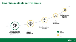 Rover Investor Presentation November 2023.pptx
