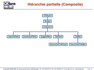 Hiérarchie partielle (Composite) UIObject Widget Composite CaptionPanel TabPanel DisclosurePanel SuggestBox DecoratedTabPanel TabBar DecoratedTabBar 