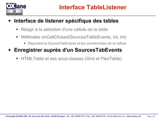Interface TableListener Interface de listener spécifique des tables Réagir à la sélection d'une cellule de la table Méthodes onCellClicked(SourcesTableEvents, int, int)  Reçoivent le SourceTabEvents et les coordonnées de la cellule  Enregistrer auprès d'un SourcesTabEvents HTMLTable et ses sous-classes (Grid et FlexTable) 