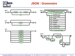 JSON : Grammaire 