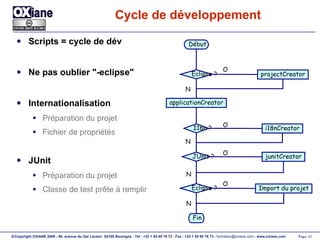Cycle de développement Scripts = cycle de dév Ne pas oublier "-eclipse" Internationalisation Préparation du projet Fichier de propriétés JUnit Préparation du projet Classe de test prête à remplir projectCreator Eclipse ? applicationCreator I18n ? i18nCreator JUnit ? junitCreator Import du projet Fin Début Eclipse ? O N O O O N N N 