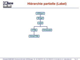 Hiérarchie partielle (Label) UIObject Widget Label HTML InlineLabel InlineHTML 