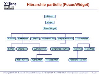 Hiérarchie partielle (FocusWidget) UIObject Widget FocusWidget Anchor ListBox SimpleCheckBox ButtonBase RichTextArea Button SimpleRadioButton TextBoxBase CheckBox CustomButton RadioButton PushButton ToggleButton TextArea TextBox PasswordTextBox 