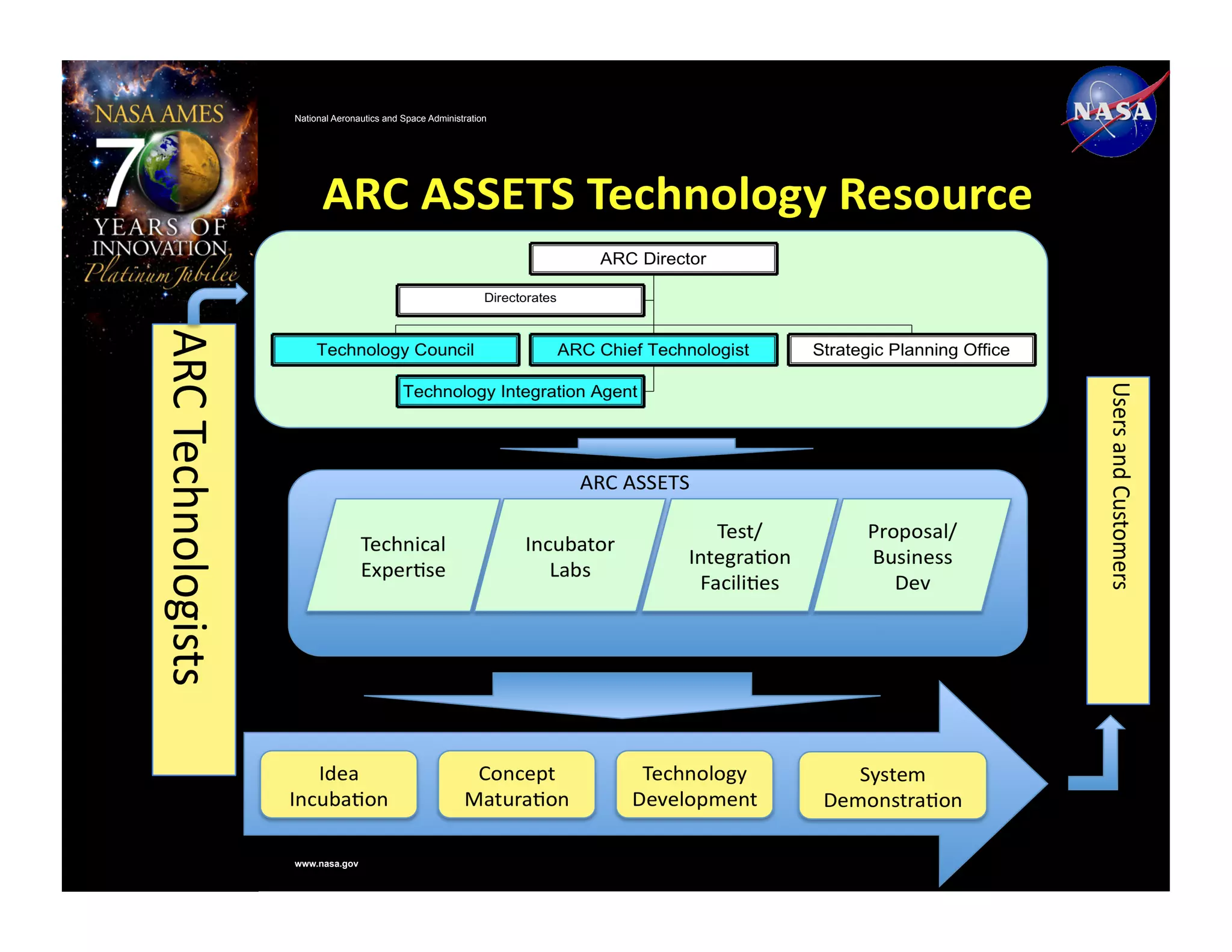 National Aeronautics and Space Administration




www.nasa.gov
 