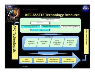National Aeronautics and Space Administration




www.nasa.gov
 