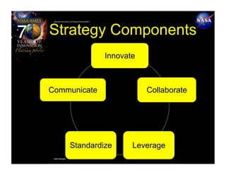 National Aeronautics and Space Administration




Strategy Components
                                                 Innovate



Communicate                                                 Collaborate




                     Standardize                        Leverage
 www.nasa.gov
 