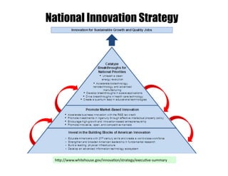 National Innovation Strategy




 h>p://www.whitehouse.gov/innova$on/strategy/execu$ve-­‐summary	
  
 
