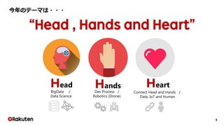 6
今年のテーマは・・・
Head
BigData /
Data Science
Hands
Dev Process /
Robotics (Drone)
Heart
Connect Head and Hands /
Data, IoT and...