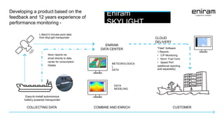 CUSTOMER
Easy-to-install autonomous
battery powered transponder
CLOUD
DELIVERY
“Fleet” Software
+ Reports:
• C/P Monitoring
• Norm. Fuel Cons
• Speed Perf.
(additional reporting
sold separately)
ENIRAM
DATA CENTER
COMBINE AND ENRICH
L-Band 5 minutes point data
from SkyLight transponder
Noon reports via
email directly to data
center for consumption
Details.
METEOROLOGICA
L
DATA
DATA
MODELING
COLLECTING DATA
Developing a product based on the
feedback and 12 years experience of
performance monitoring -
Eniram
SKYLIGHT
 