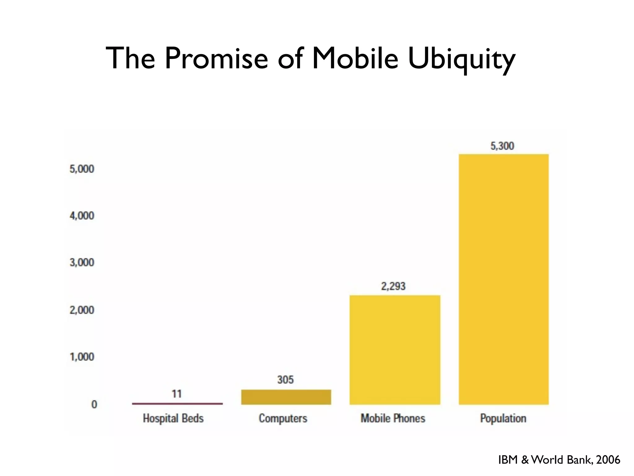 The Promise of Mobile Ubiquity




                            IBM & World Bank, 2006
 