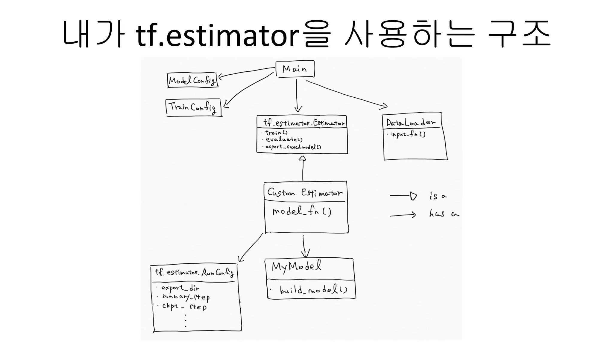 내가 을 사용하는 구조
 
