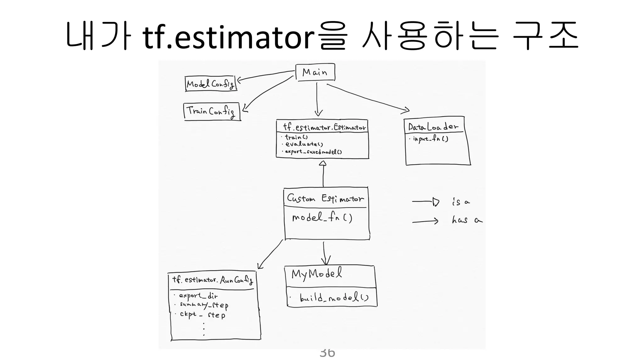 내가 을 사용하는 구조
 