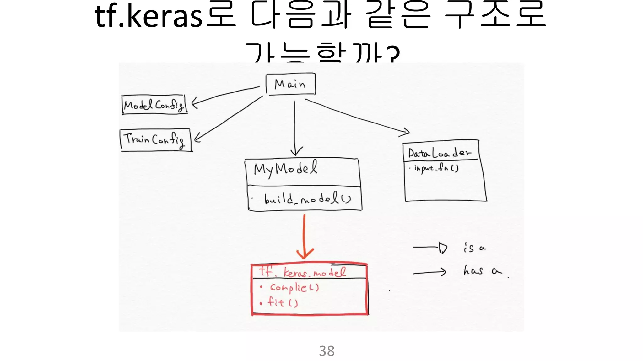 로 다음과 같은 구조로
가능할까
 