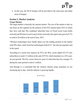 11 | P a g e
 In this way, the Wi-Fi hotspot will be provided to the rural areas and urban
areas of Jampur.
Section 2. Market Analysis:
Target Market:
The target market is basically the internet market. The size of the market is that we
can focus on this segment by the analysis of the PAT annual report 2015 in which
they have said that The combined subscriber base of Fixed Local Loop [cable
network] and Wireless Local Loop [wireless network], the report said, grew by 8.7%
to reach 6.38 million at the end of June, 2015.
“Wireless technologies have finally taken over the leading position in the market
with 59% share, while fixed line technologies hold 41%,” the telecom regulator said
in the report.
According to a sector-wise analysis by PTA, the WLL sector added 473,737 new
subscribers to reach 3.3 million at the end of FY14, which translates to a 16% year-
on-year growth. The FLL sector, however, grew its subscriber base by a meager 1%
during the same period to end at 3 million.
And through it is concluded that the wireless internet using customers no are
increasing day to day. And this industry is growing rapidly.
51.10% 57.40% 63%
71%
2011 2012 2013 2014
% of Users
 