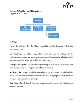 17 | P a g e
Section 5. Staffing and Operations:
Organizational Chart
Staffing:
Owner: He will generally take all the responsibilities of the business. He has done
BBA from NUML.
City In charge: He will take responsibility of the City area. He will deal with the
customers, take recoveries, and solve any problem which can occur related about the
internet connection, coverage problem and other many.
Village in Charge: He will take the responsibility of rural areas. He will deal with
rural areas customers, solve problem and take recoveries.
Marketing In charge: he will be supervisor of the sale agent. He will basically
recover the advertisement of the business and deal with people in the schools and
colleges occasions and also on shops.
Sale Agent: He will directly interact with people. And promotes the Prime internet
provider services.
Owner
City
Incharge
Village
Incharge
Marketing
Incharge
Sale Agent
 