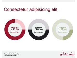 Consectetur adipisicing elit.



          75%              50%           25%
          Lorem ipsum      Lorem ipsum   Lorem ipsum




Welcome to the Welch Way
Foundation principles
 
