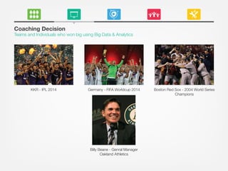 Coaching Decision
Teams and Individuals who won big using Big Data & Analytics
KKR - IPL 2014 Germany - FIFA Worldcup 2014 Boston Red Sox - 2004 World Series
Champions
Billy Beane - Genral Manager
Oakland Athletics
 