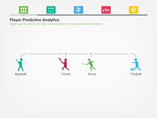 Baseball FootballCricket
Player Predictive Analytics
Major sports which use data and analytics to improve the performance
Tennis
 