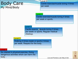 Level 5
Body Care                                      Cardio exercise/muscle toning 4 times
                                               per week
My Mind/Body

                                          Level 4
                                          Cardio exercise/muscle toning 4 times
                                          per week or sports.


                           Level 3
                           Cardio exercise/muscle toning 3 times
                           per week/ or sports. Regular medical
                           checkup.

               Level 2
               Walking 3 times./week or sports 2 times
               per week. Respect for the body.


Level 1
No interest in physical exercise. Doing
dangerous activities which can harm the
body. .
15                                                    Live and Promote a Jain Way of Life
 
