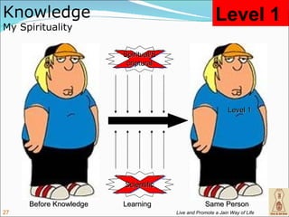 Knowledge                                              Level 1
My Spirituality

                        Spiritual/S
                         criptural




                                                             Level 1




                        Scientific

     Before Knowledge   Learning                  Same Person
27                                    Live and Promote a Jain Way of Life
 