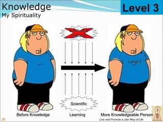 Knowledge                                               Level 3
My Spirituality

                        Spiritual/S
                         criptural




                                                             Level 3




                        Scientific

     Before Knowledge   Learning       More Knowledgeable Person
28                                    Live and Promote a Jain Way of Life
 