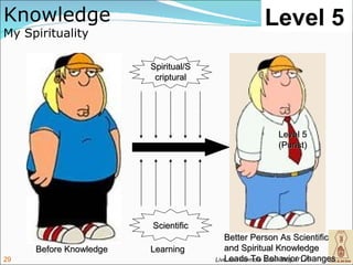 Knowledge                                          Level 5
My Spirituality

                        Spiritual/S
                         criptural




                                                       Level 5
                                                       (Purist)




                        Scientific
                                         Better Person As Scientific
     Before Knowledge   Learning         and Spiritual Knowledge
29                                    Live and Promote Behavior Changes
                                         Leads To a Jain Way of Life
 