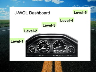 J-WOL Dashboard                                   Level-5

                                     Level-4
                        Level-3
              Level-2
                           J


    Level-1




6                                 Live and Promote a Jain Way of Life
 