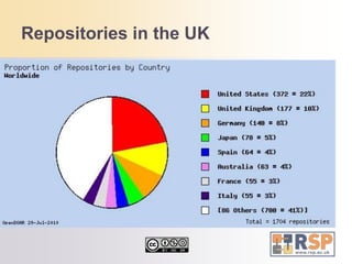 Repositories in the UKSome textdetails of thatSome more textAnother ideaMore stuffdetail 1detail 2