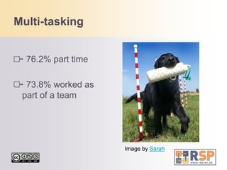 Multi-tasking76.2% part time73.8% worked as part of a teamImage by Sarah