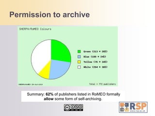 Permission to archive