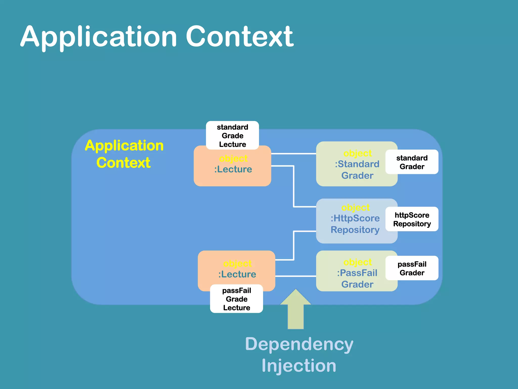 class
Lecture
interface
Grader
class
ScoreRepository Score
Server
LectureTest
Server Down	
 