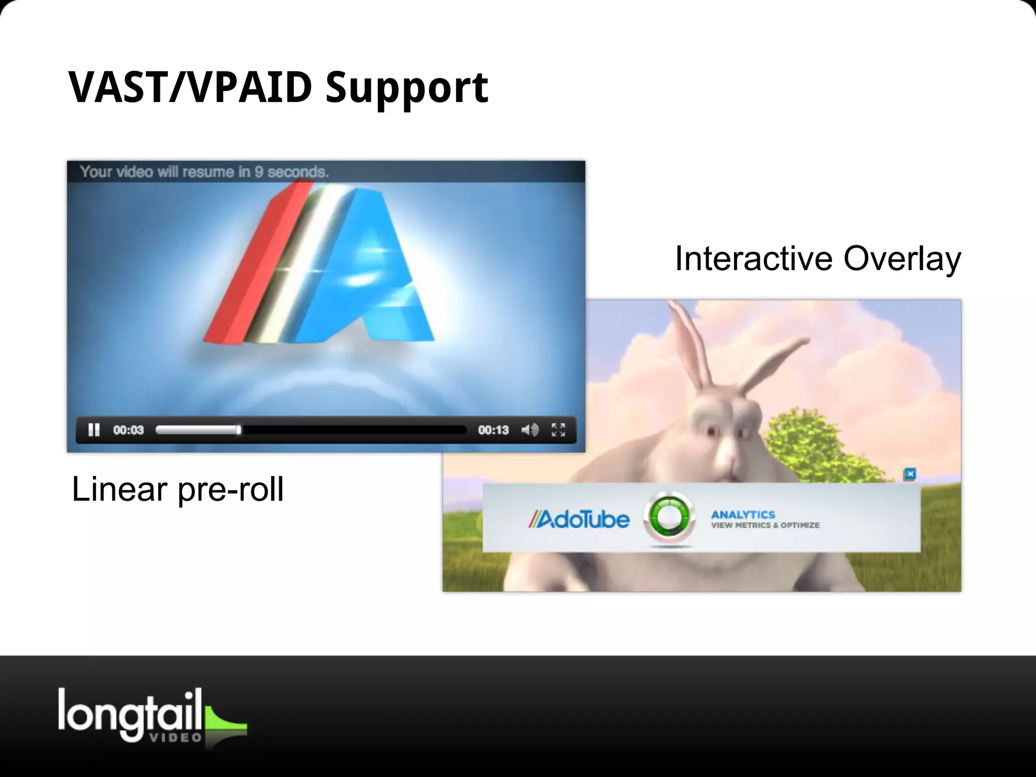 VAST/VPAID Support
Linear pre-roll
Interactive Overlay
 