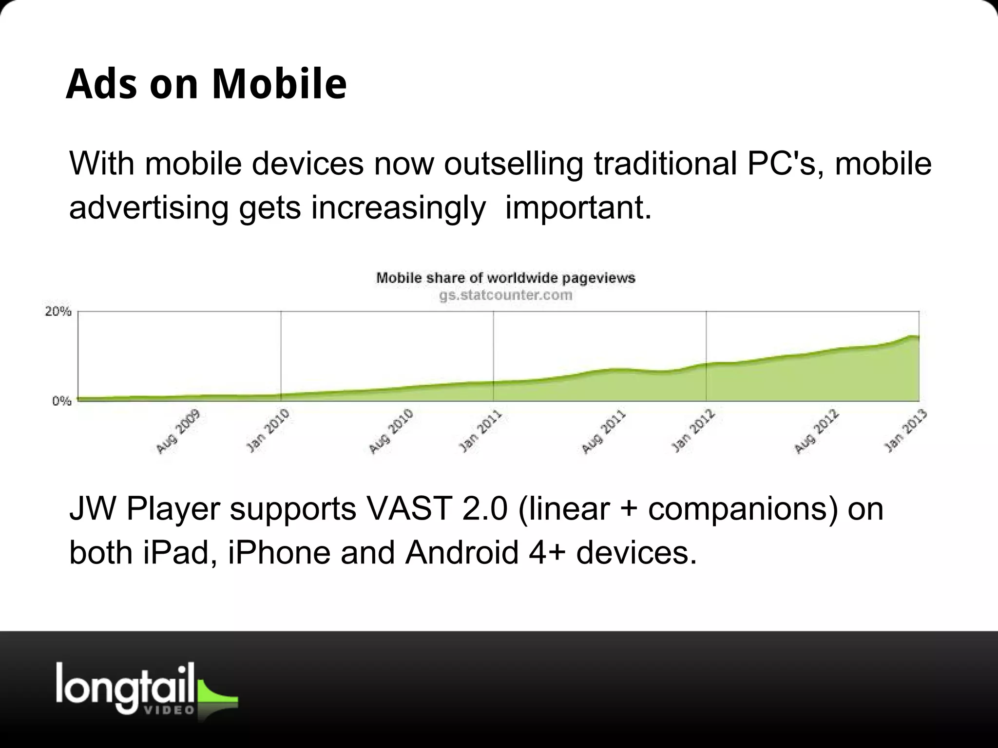 Ads on Mobile
With mobile devices now outselling traditional PC's, mobile
advertising gets increasingly important.
JW Player supports VAST 2.0 (linear + companions) on
both iPad, iPhone and Android 4+ devices.
 