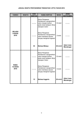 TARIKH WAKTU
KOD
KERTAS
NAMA KERTAS MASA
JENIS
INSTRUMEN
Sejarah
JADUAL WAKTU PENTAKSIRAN TINGKATAN 3 (PT3) TAHUN 2016
Pelbagai
Instrumen
19 JUN
hingga
1 JULAI
2016
8 Waktu PdP 21
03
SELASA
9 OGOS
2016
Ketua Pengawas
Pentaksiran mengarahkan
calon mengisi butiran
pada muka hadapan Skrip
Jawapan Calon
Ketua Pengawas
Pentaksiran mengarahkan
calon membaca secara
senyap mengenai tugasan
……...
……...
……...5 minit
RABU
10 OGOS
2016
Ketua Pengawas
Pentaksiran mengarahkan
calon mengisi butiran
pada muka hadapan Skrip
Jawapan Calon
10 minit ……...……...
13 Bahasa Inggeris 30 minit
……...
Ketua Pengawas
Pentaksiran mengarahkan
calon membaca secara
senyap mengenai tugasan
Bahasa Melayu 30 minit
Ujian Lisan
Mendengar
Ujian Lisan
Mendengar
10 minit ……...
……...5 minit
9
 