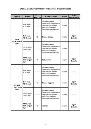 TARIKH WAKTU
KOD
KERTAS
NAMA KERTAS MASA
JENIS
INSTRUMEN
Sejarah
JADUAL WAKTU PENTAKSIRAN TINGKATAN 3 (PT3) TAHUN 2016
Pelbagai
Instrumen
19 JUN
hingga
1 JULAI
2016
8 Waktu PdP 21
Science
2 jam
Ujian
Bertulis
8.10 pagi -
10.10 pagi
02 Bahasa Melayu
Bahasa Inggeris
55
……...10 minit
Ketua Pengawas
Pentaksiran mengarahkan
calon mengisi butiran
pada muka hadapan
Instrumen Ujian Bertulis
……...
8.00 pagi -
8.10 pagi
ISNIN
10 OKTOBER
2016
10 minit
Ketua Pengawas
Pentaksiran mengarahkan
calon mengisi butiran
pada muka hadapan
Instrumen Ujian Bertulis
2 jam
Ujian
Bertulis
……...10 minit
Ujian
Bertulis
2 jam
Ujian
Bertulis
11.00 pagi -
1.00 tengah
hari
10.50 pagi -
11.00 pagi
……...
10.50 pagi -
11.00 pagi
……...
Ketua Pengawas
Pentaksiran mengarahkan
calon mengisi butiran
pada muka hadapan
Instrumen Ujian Bertulis
11.00 pagi -
1.00 tengah
hari
50 Mathematics
……...10 minit
Ketua Pengawas
Pentaksiran mengarahkan
calon mengisi butiran
pada muka hadapan
Instrumen Ujian Bertulis
……...
8.00 pagi -
8.10 pagi
SELASA
11 OKTOBER
2016
8:10 pagi -
10:10 pagi
12
2 jam
……...
10
 