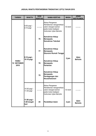 TARIKH WAKTU
KOD
KERTAS
NAMA KERTAS MASA
JENIS
INSTRUMEN
Sejarah
JADUAL WAKTU PENTAKSIRAN TINGKATAN 3 (PT3) TAHUN 2016
Pelbagai
Instrumen
19 JUN
hingga
1 JULAI
2016
8 Waktu PdP 21
79
RABU
12 OKTOBER
2016
78
45
Kemahiran Hidup
Bersepadu
Perdagangan dan
Keusahawanan
76
Kemahiran Hidup
Bersepadu
Ekonomi Rumah Tangga
77
11.00 pagi -
1.00 tengah
hari
Kemahiran Hidup
Bersepadu
Pertanian
Pendidikan Islam
Ujian
Bertulis
2 jam
8.00 pagi -
8.10 pagi
……...
Ketua Pengawas
Pentaksiran mengarahkan
calon mengisi butiran
pada muka hadapan
Instrumen Ujian Bertulis
10 minit
10 minit ……...
……...
Kemahiran Hidup
Bersepadu
Kemahiran Teknikal
10.50 pagi -
11.00 pagi
……...
Ketua Pengawas
Pentaksiran mengarahkan
calon mengisi butiran
pada muka hadapan
Instrumen Ujian Bertulis
8:10 pagi -
10:10 pagi
2 jam
Ujian
Bertulis
11
 