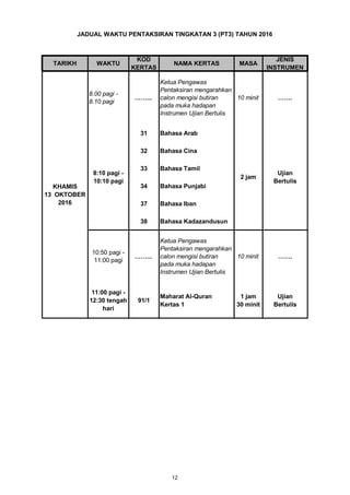 TARIKH WAKTU
KOD
KERTAS
NAMA KERTAS MASA
JENIS
INSTRUMEN
Sejarah
JADUAL WAKTU PENTAKSIRAN TINGKATAN 3 (PT3) TAHUN 2016
Pelbagai
Instrumen
19 JUN
hingga
1 JULAI
2016
8 Waktu PdP 21
31 Bahasa Arab
32 Bahasa Cina
33 Bahasa Tamil
34 Bahasa Punjabi
37 Bahasa Iban
38 Bahasa Kadazandusun
1 jam
30 minit
8:10 pagi -
10:10 pagi
2 jam
KHAMIS
13 OKTOBER
2016
8.00 pagi -
8.10 pagi
……...
Ketua Pengawas
Pentaksiran mengarahkan
calon mengisi butiran
pada muka hadapan
Instrumen Ujian Bertulis
10 minit …….
Ketua Pengawas
Pentaksiran mengarahkan
calon mengisi butiran
pada muka hadapan
Instrumen Ujian Bertulis
10 minit……...
11:00 pagi -
12:30 tengah
hari
10:50 pagi -
11:00 pagi
Ujian
Bertulis
Ujian
Bertulis
…….
91/1
Maharat Al-Quran
Kertas 1
12
 