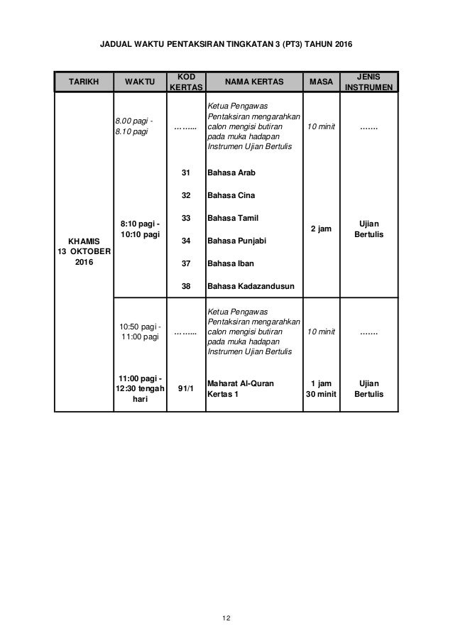 Jadual Waktu PT3 2016