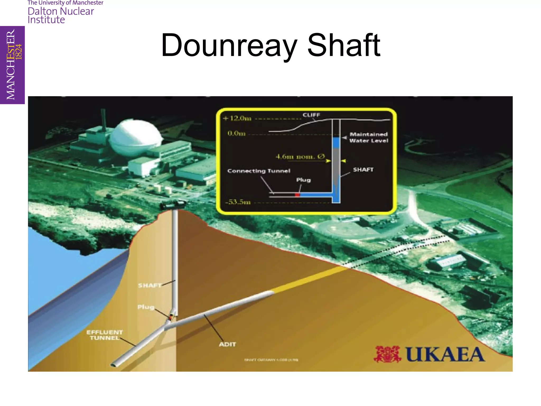 Immobilisation And Storage Of Nuclear Waste PPT