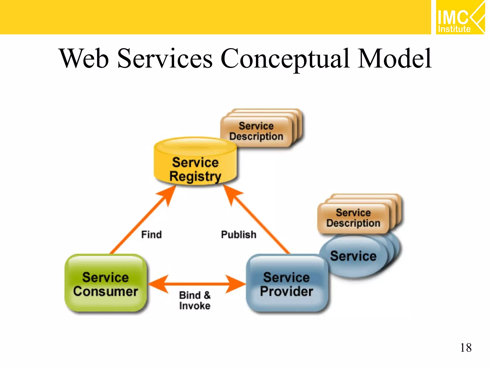 Web Services Conceptual Model
18