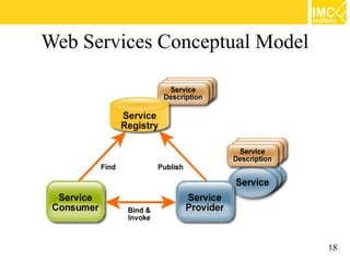 Web Services Conceptual Model




                                18
 