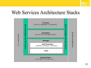 Web Services Architecture Stacks




                                   35
 