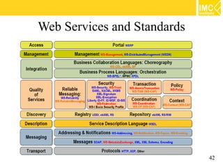 Web Services and Standards




                             42
 