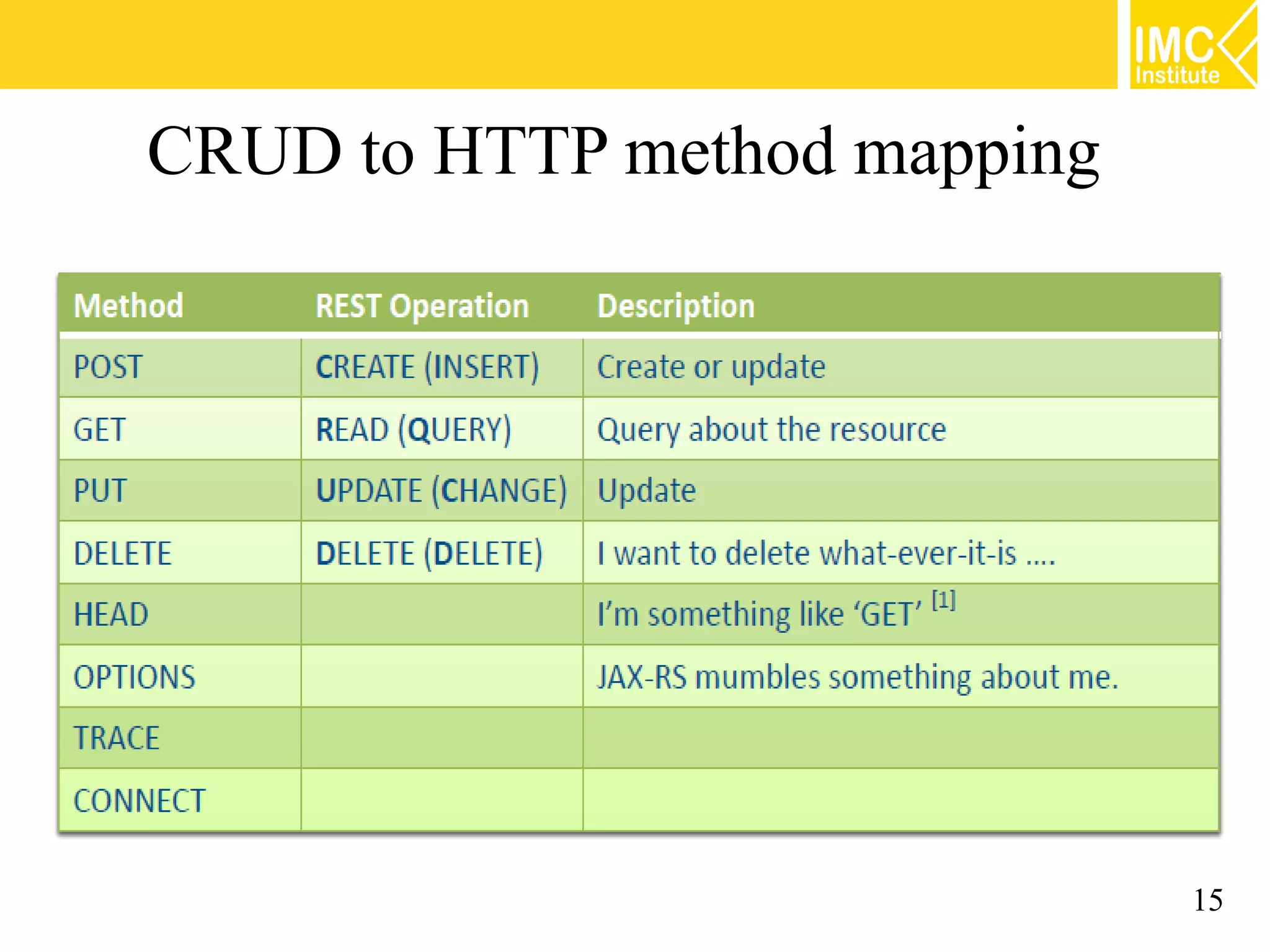 CRUD to HTTP method mapping




                              15
 