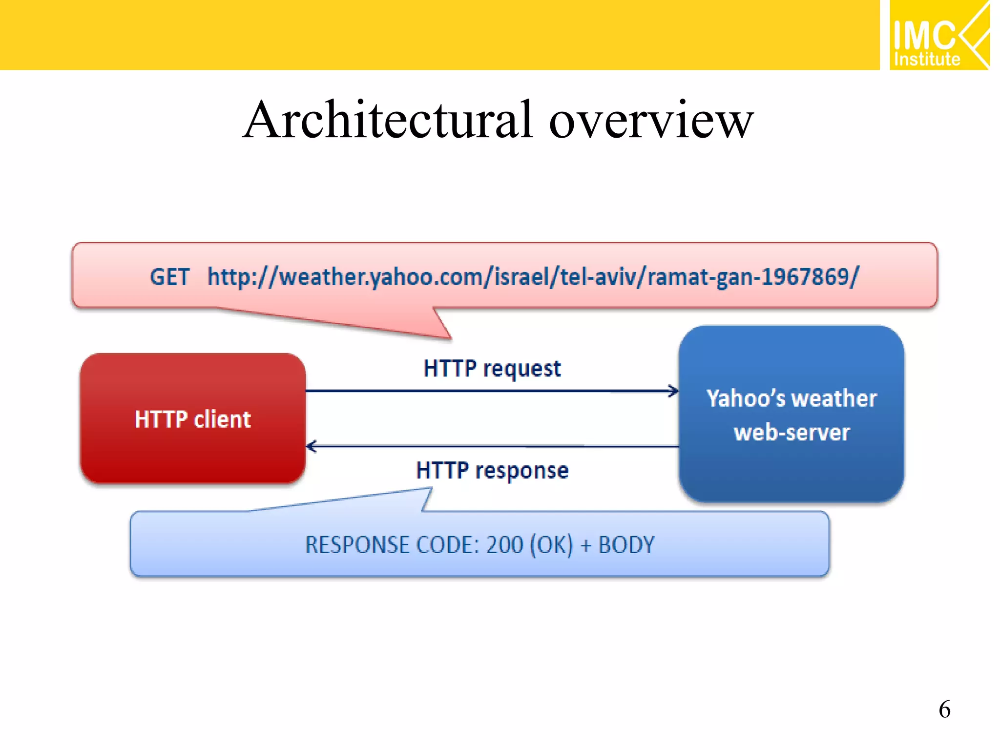 Architectural overview




                         6
 